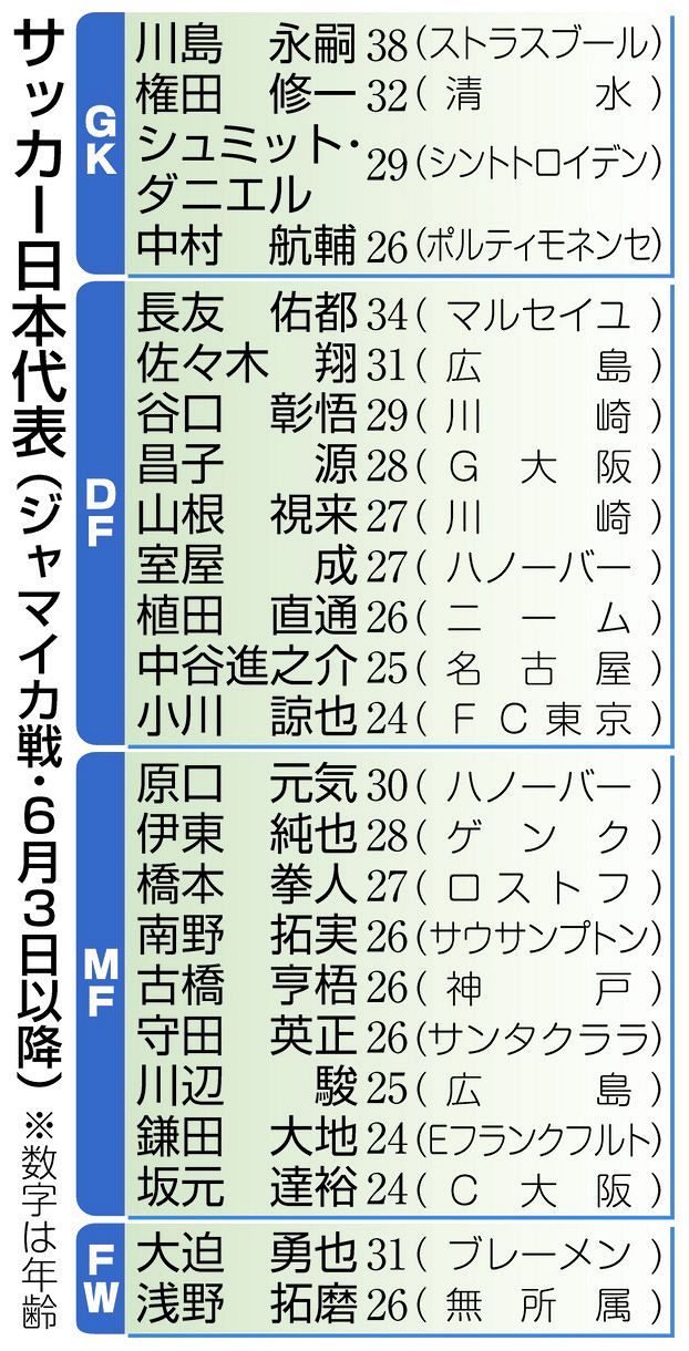 表で詳しく サッカー日本代表メンバー 中日スポーツ 東京中日スポーツ