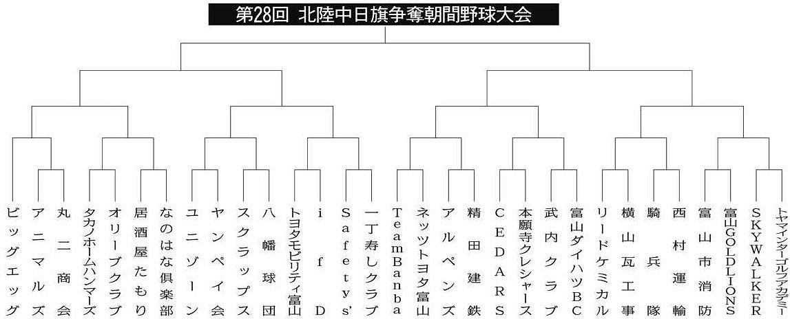 朝間