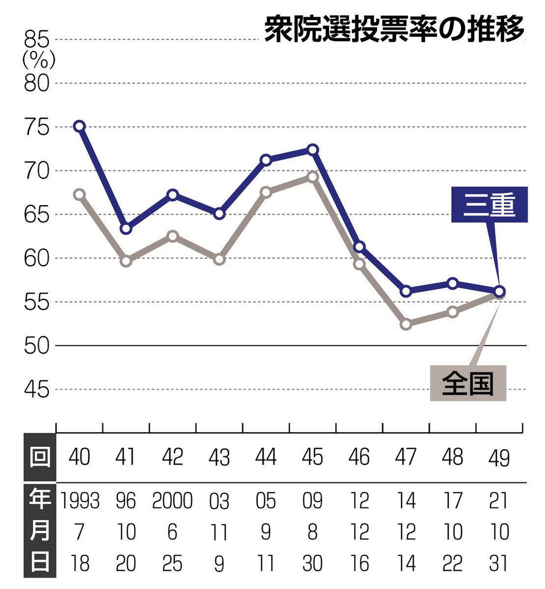 異例の短期決戦、投票率にどう影響？ 前回選は戦後最低、回復なるか：中日新聞Web