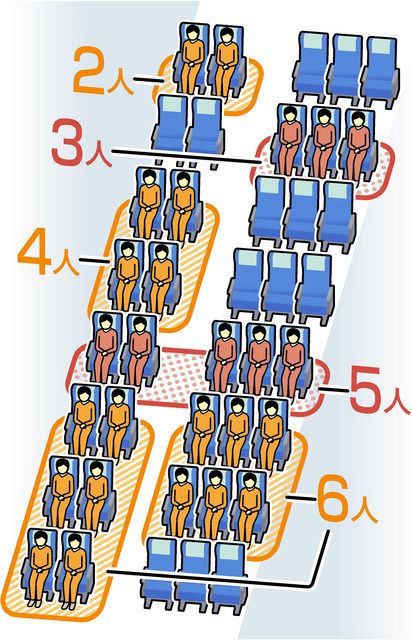 ウケる数学 新幹線 絶妙な座席配置 中日新聞web