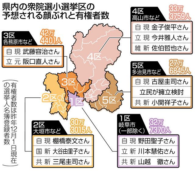 ２０２１年 県内の選挙展望 上 衆院選 中日新聞web