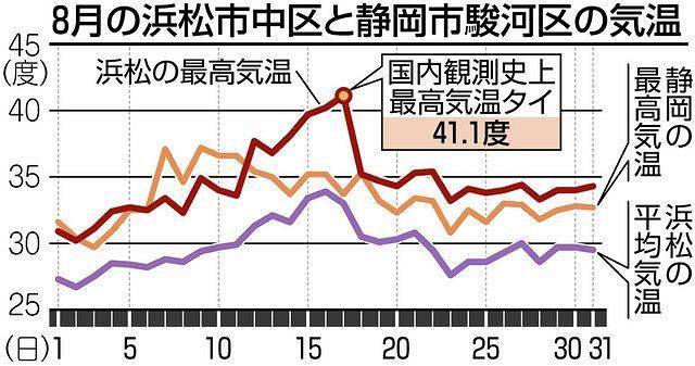 人の熱気もｐｒ 浜松市が横断幕掲示 中日新聞しずおかweb