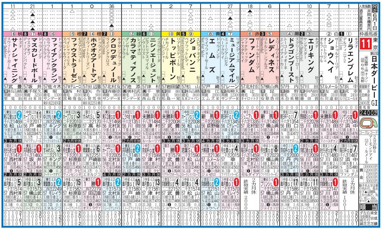ゔ*す様 98年　日本ダービー　現地馬券18頭 ゔ*す様 98年 日本ダービー 現地馬券18頭