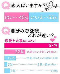 街角の１８ ２９歳 １００人アンケート 意外とピュア ゆとりの恋愛観 北陸中日新聞web