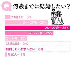 街角の１８ ２９歳 １００人アンケート 意外とピュア ゆとりの恋愛観 北陸中日新聞web