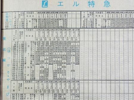 関東平野をひた走る希少な上野駅発着の在来線特急「草津・四万」：中日