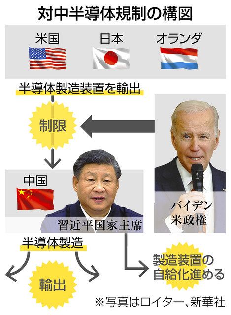 レディース 福袋 (セール) -ファッション通販 半導体、対中規制で合意 日・米・オランダ、輸出による技術流出 世界史