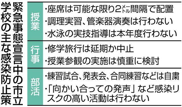 名古屋 市 修学 旅行