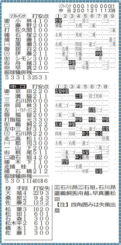 【D専】 ->画像>8枚 
