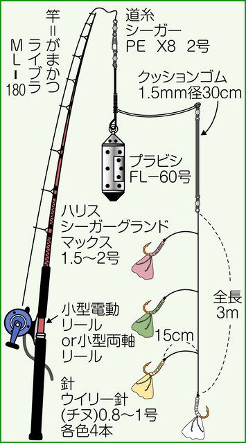 今年は当たり年 剣崎沖イサキ 松輪江奈港 成銀丸 から出船 中日スポーツ 東京中日スポーツ