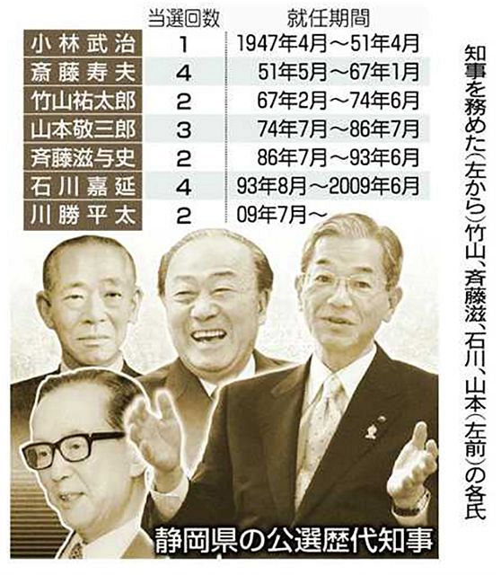 知事選考 ある県政ウオッチャーのつぶやき 上 競争する土壌なく 中日新聞しずおかweb