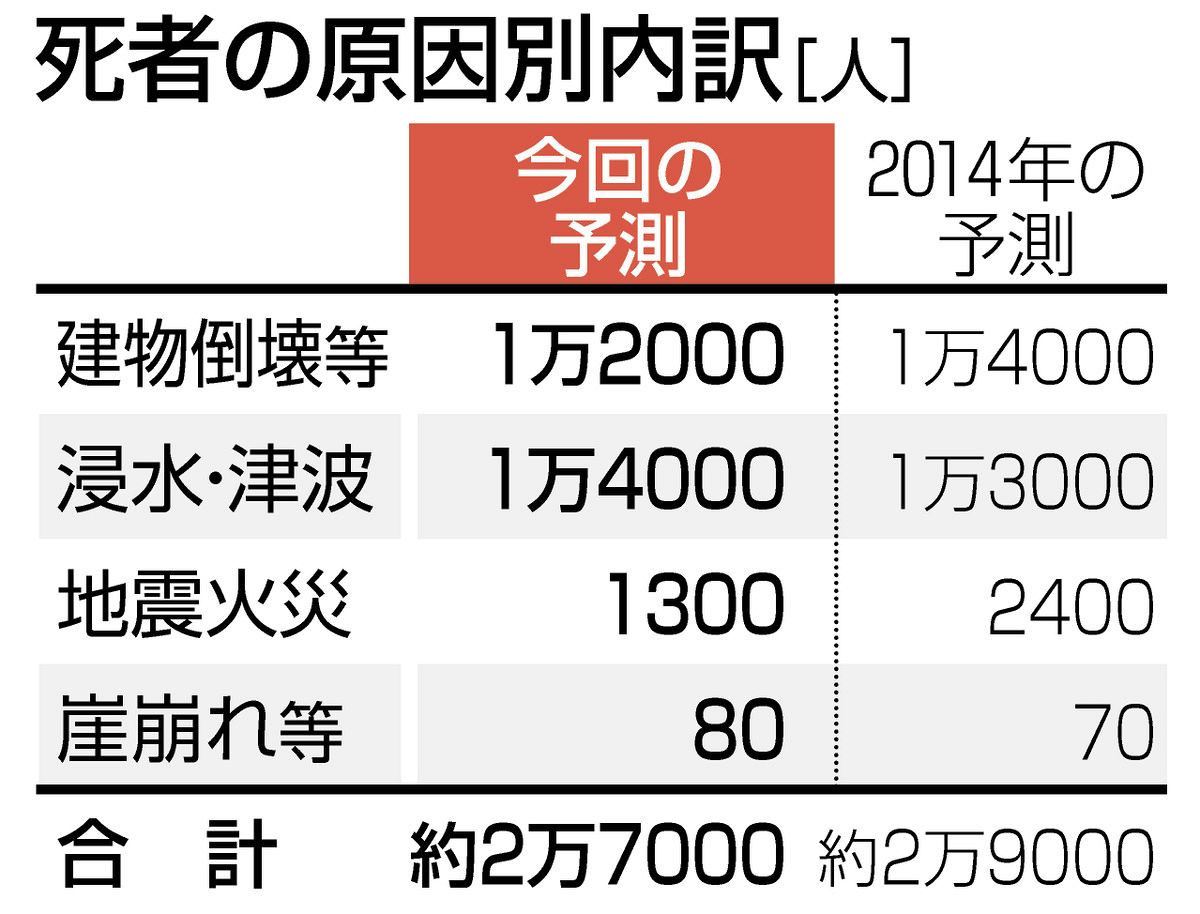 地域相研究　第1号(1977年4月)〜第10号(1981年7月)【非売品】 南海トラフの死者最大2万7000人、愛知県が12年ぶり新想定 半数が津波