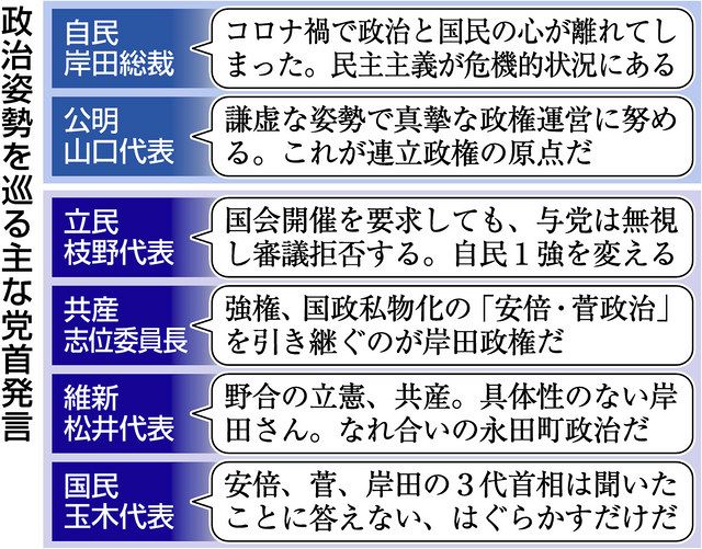 衆院選 問われる政治姿勢 国会軽視 忖度 の自民 離合集散の野党 中日新聞web