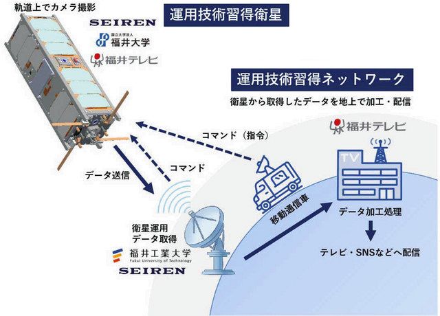 県内で衛星製造、運用 4社・機関を中核に始動：日刊県民福井Web
