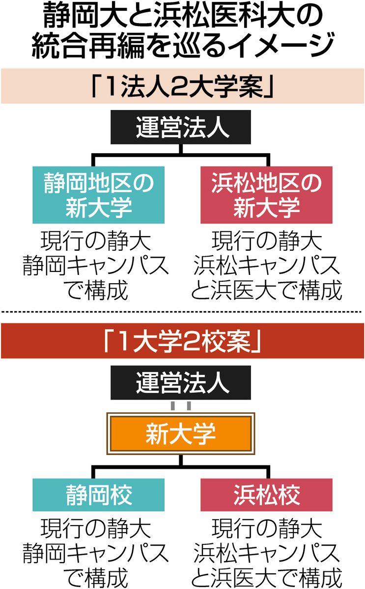 静 大 学 情