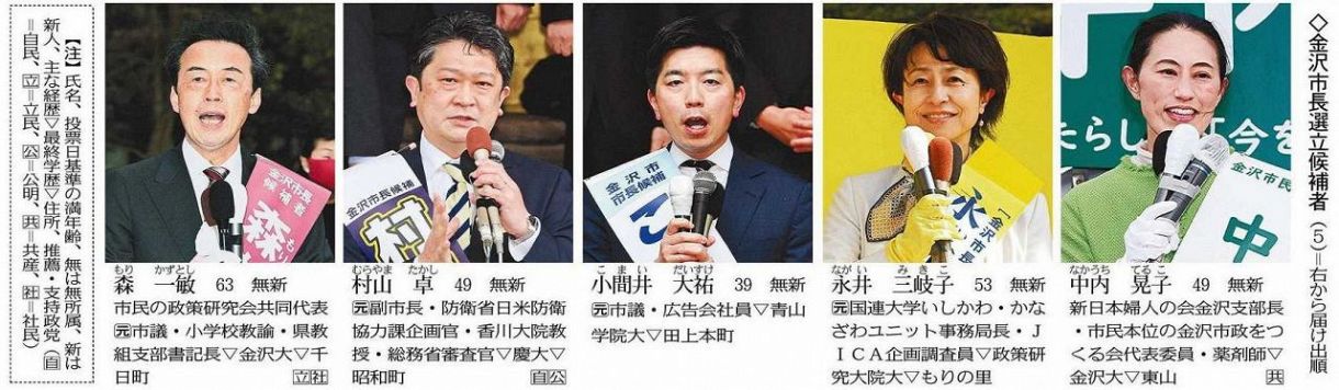 金沢市長選 ５新人立候補 自民分裂 女性最多２人 北陸中日新聞web