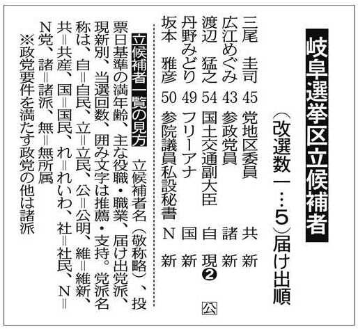 各候補、熱く第一声 18日間の論戦始まる：中日新聞Web