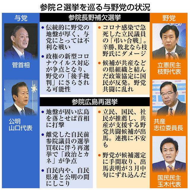 与野党傷持つ春の選挙戦 参院長野 広島告示 中日新聞web