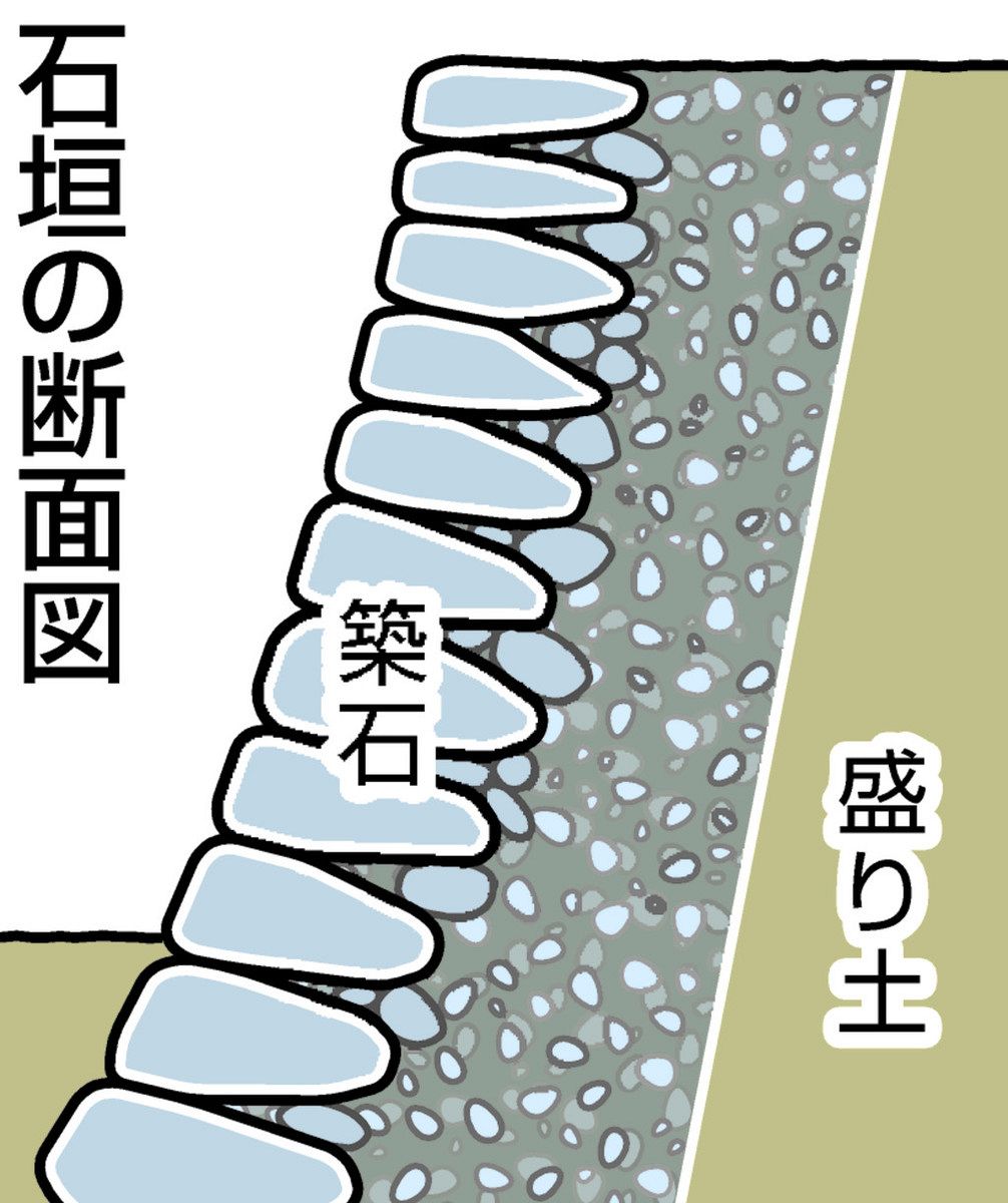 名古屋城の石垣見れば作った大名の力量が分かる 名工大・浜田 名古屋城の石垣見れば作った大名の力量が分かる 名工大・浜田