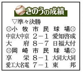 4強出そろう 高校野球愛知大会 中日新聞web 4強出そろう 高校野球愛知大会 中日新聞web