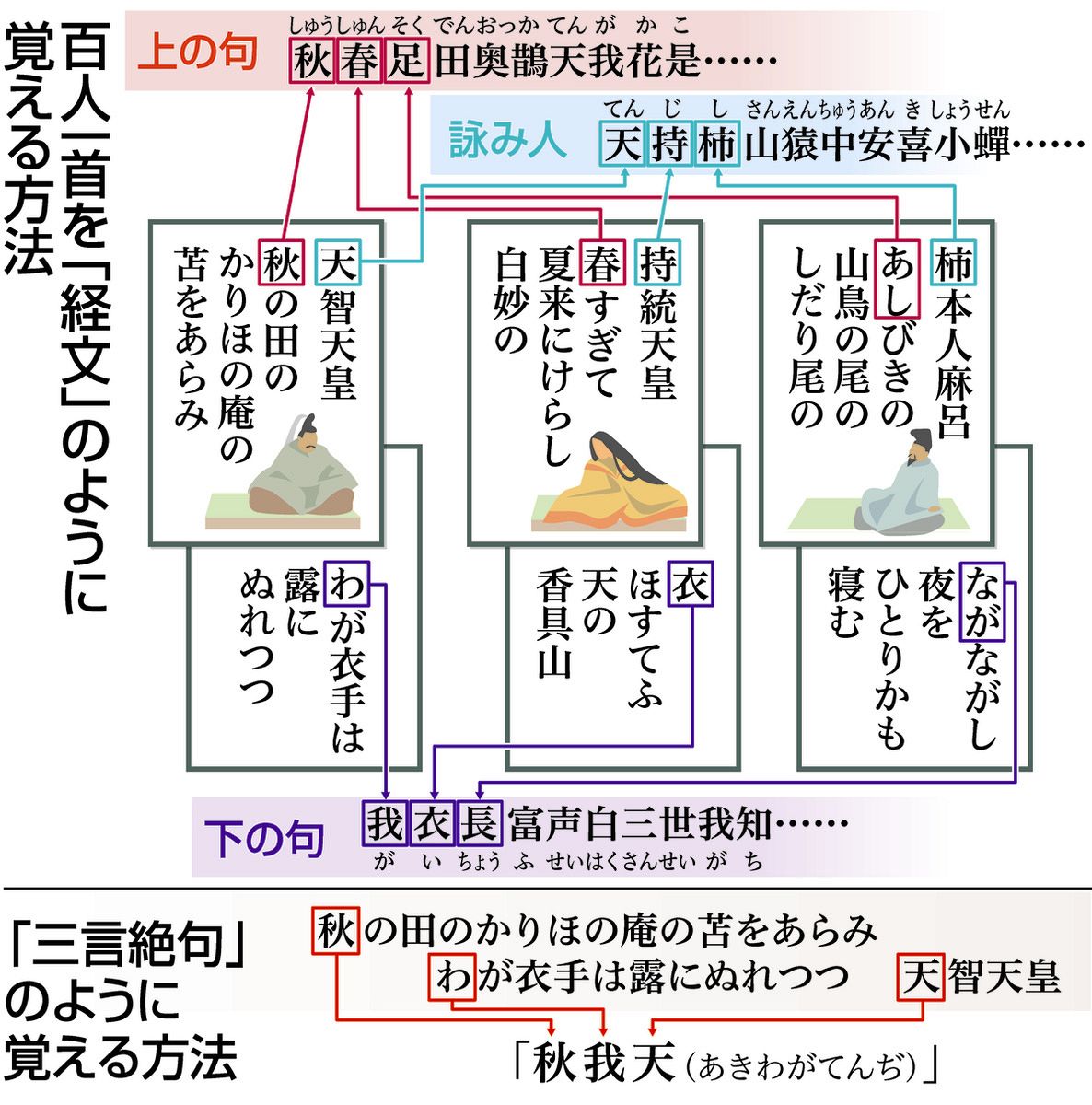 aki yama様ご確認用 - テープ・マスキングテープ