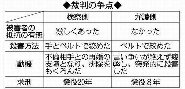 被害者の抵抗有無どう判断 木曽川女性遺棄 ２８日に判決 中日新聞web