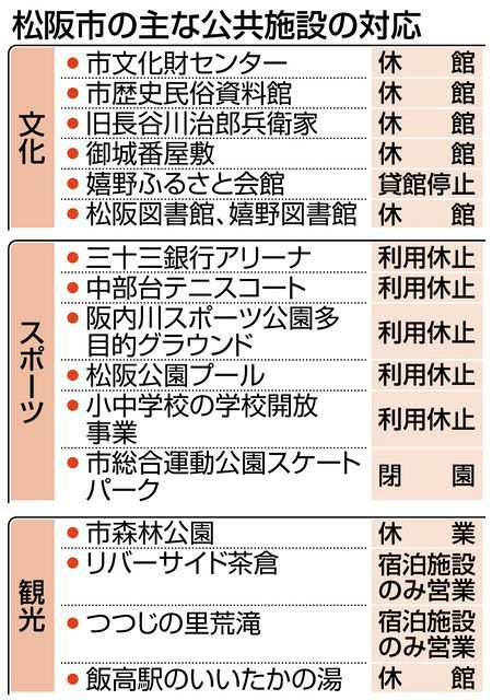 松阪市の公共施設ほぼ閉館 ９月１２日まで 中日新聞web