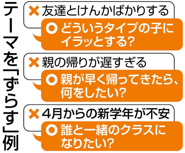 子どもの気持ちが見えてくる 楽しく 家族会議 を テーマを工夫 １０分でもｏｋ 中日新聞web