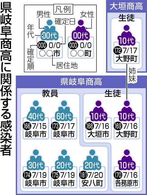 第二波に県が危機感 ｊａとうと で職場クラスターの可能性 中日新聞web