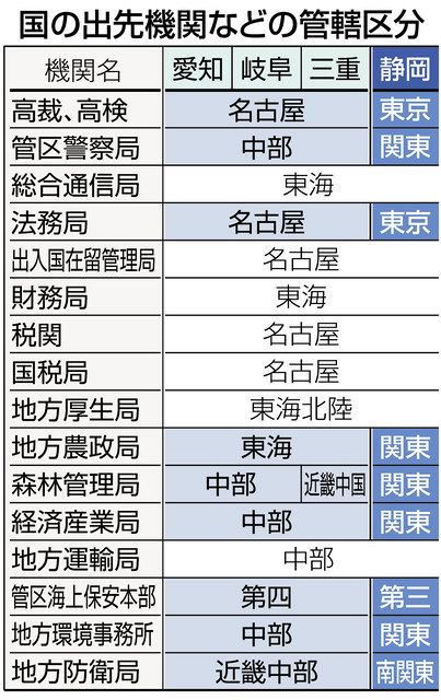 なぜ東海三県に静岡は入らない 中日新聞しずおかweb