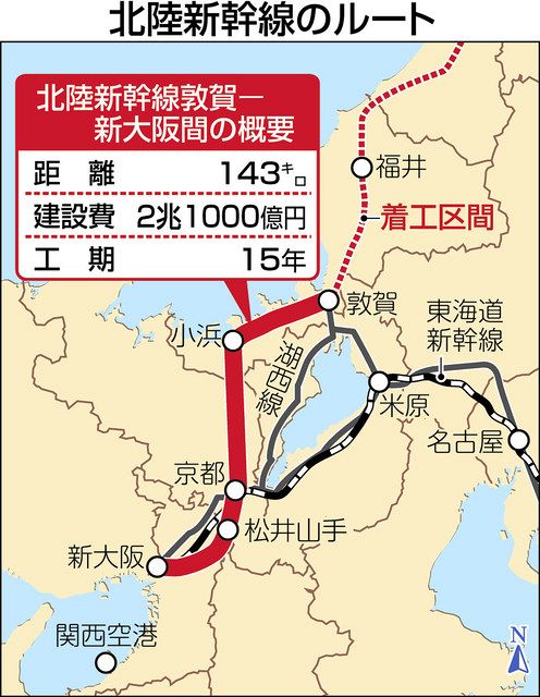 目標通り着工黄信号 北陸新幹線敦賀以西 環境アセスに遅れ ：日刊県民福井Web