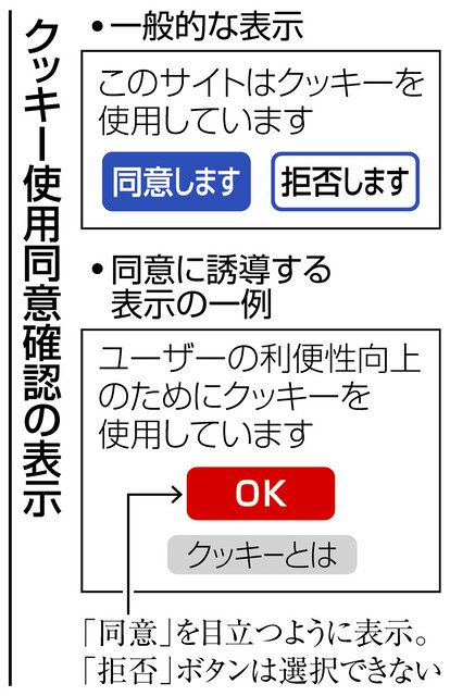 ウェブ閲覧履歴 提供確認形骸化 「拒む」表示ないサイトも：中日新聞Web