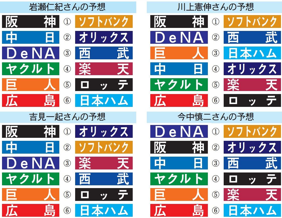 中 日 順位