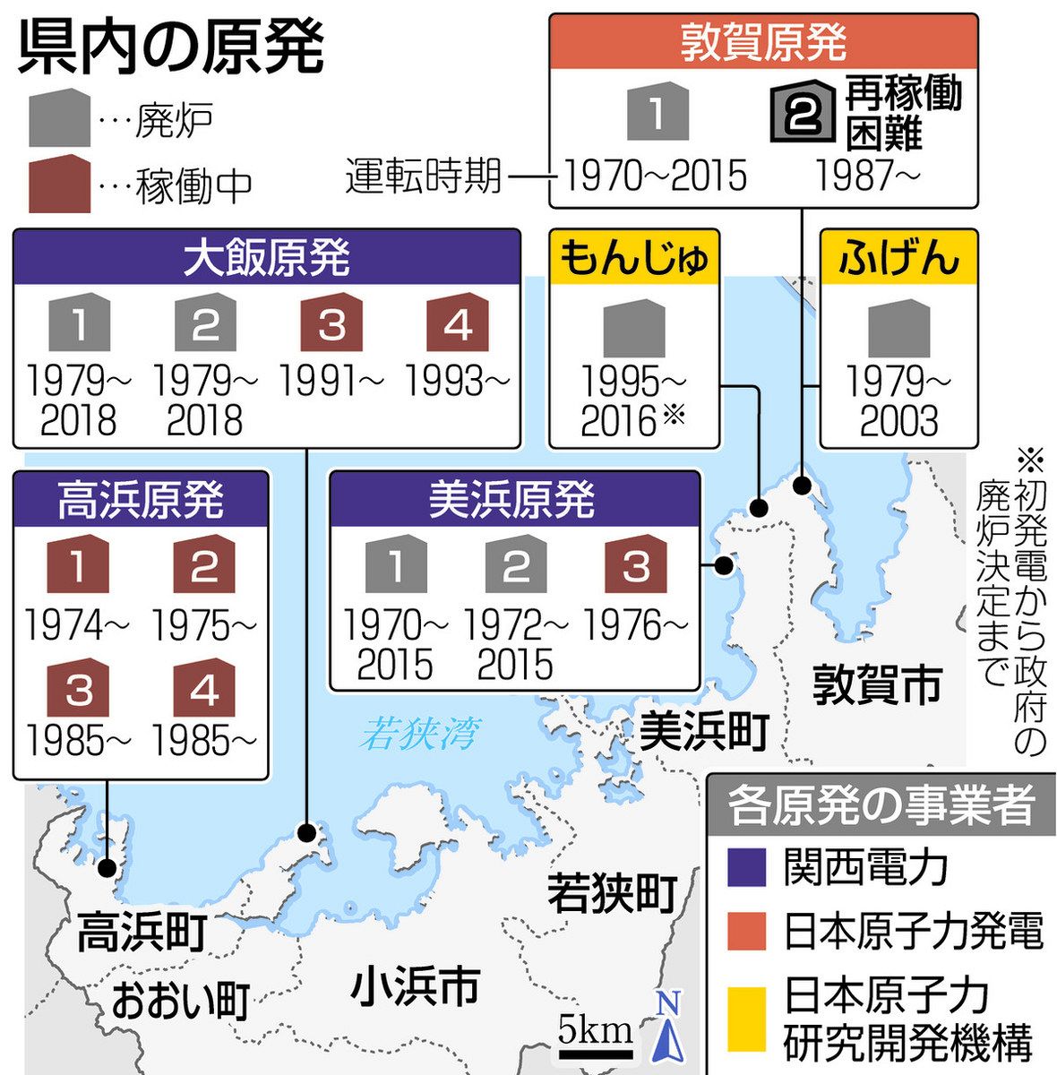 GX脱炭素電源法施行 県内原発の地元 賛否が交錯 「地域が活性化する