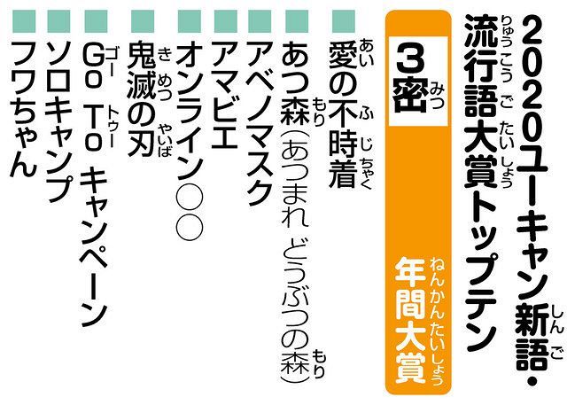 ことしの新語 しんご 流行語大賞 りゅうこうごたいしょう は ３密 さんみつ 中日新聞web