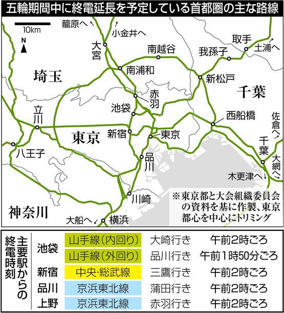 五輪中 ６０路線終電繰り下げ 最大２時間余り 中日新聞web