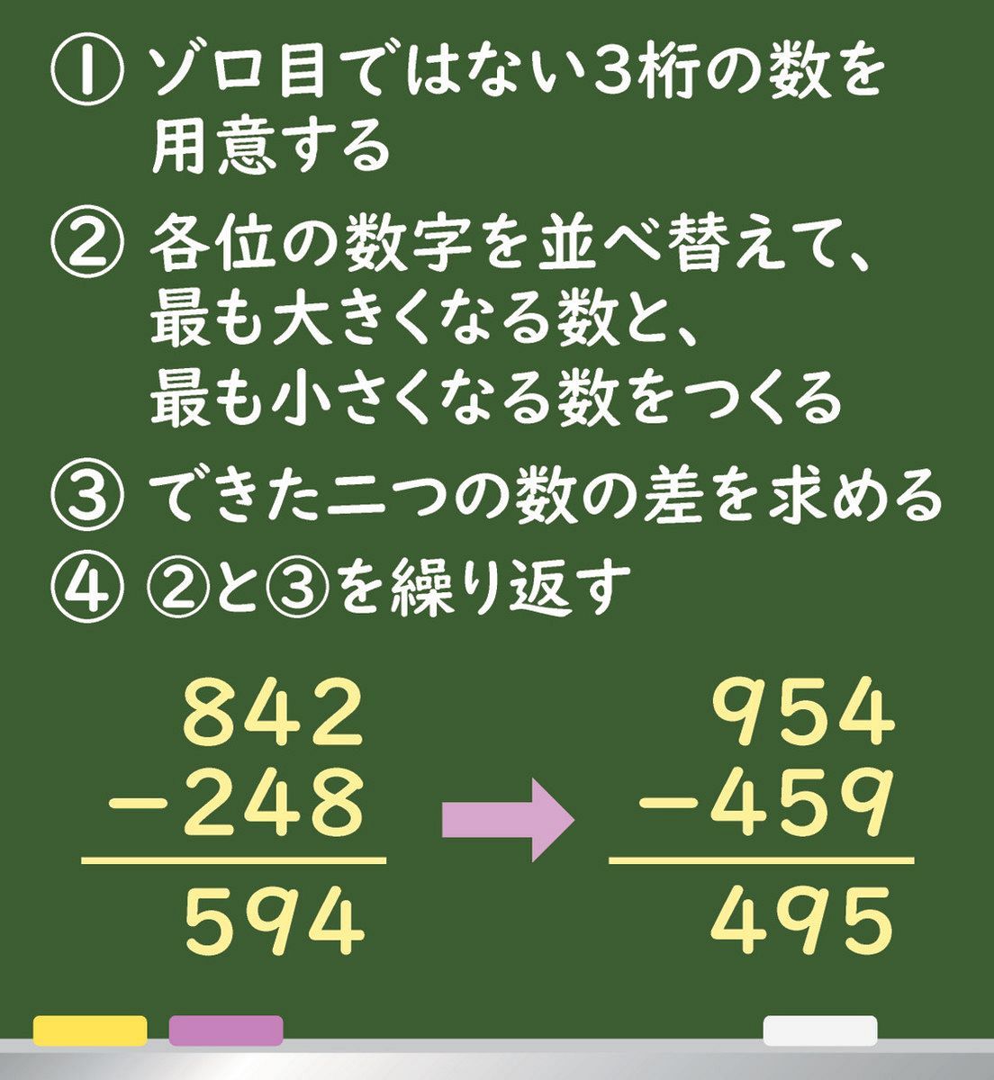 ウケる数学＞ 滝沢幹さん 計算繰り返すと… 不思議な数に：中日新聞Web