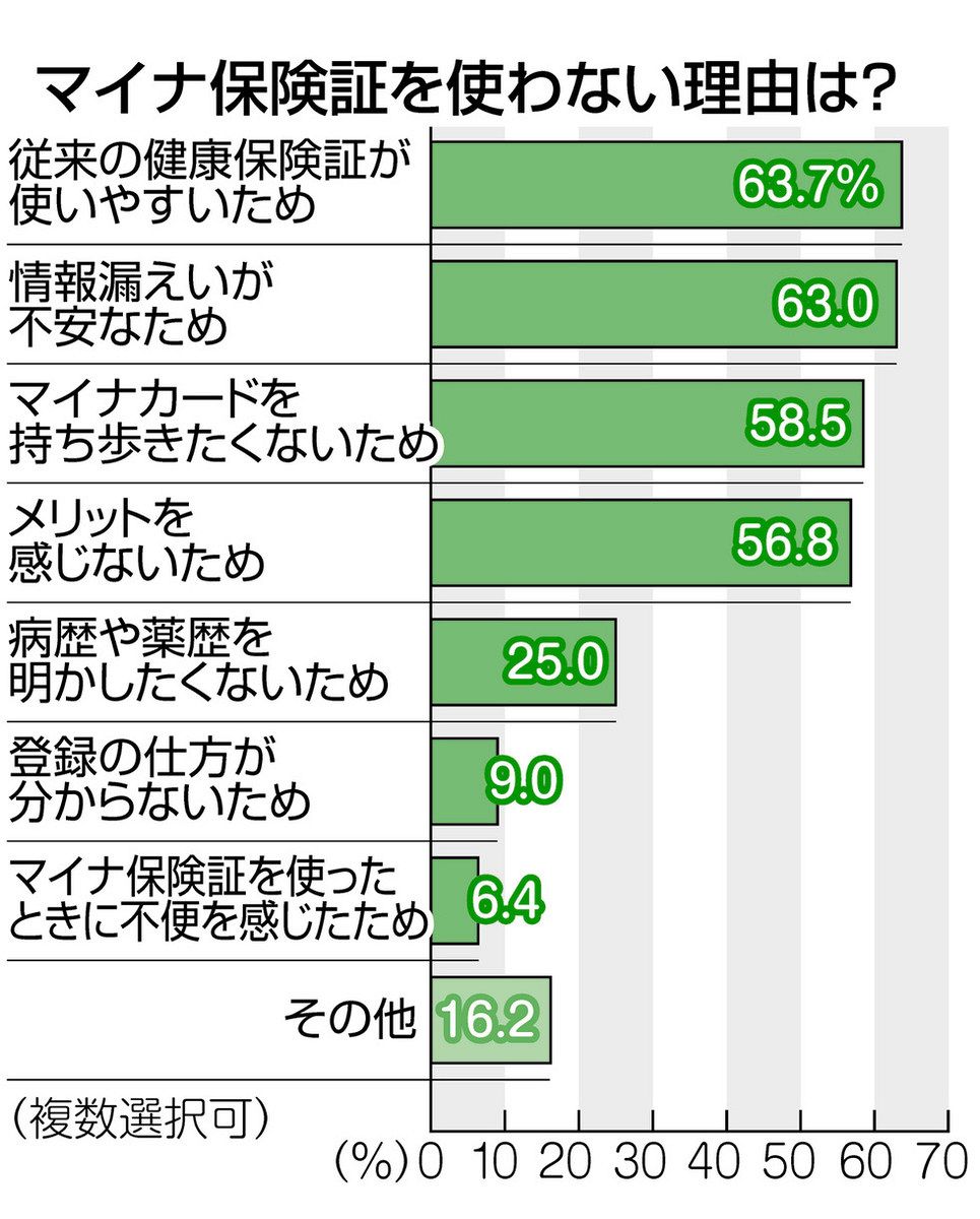 田代まさし 現在