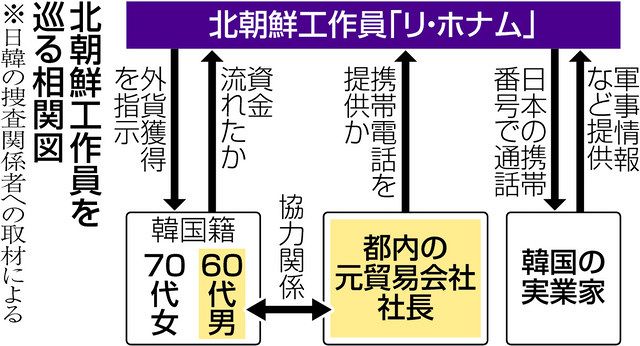 北工作員 日本の携帯番号で連絡 １２ １３年 韓国の機密流出事件 中日新聞web