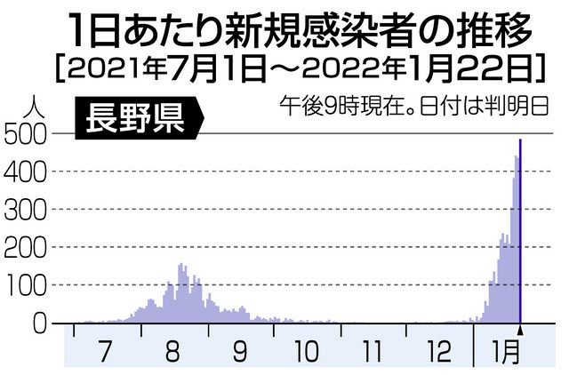長野 県 感染 警戒 レベル