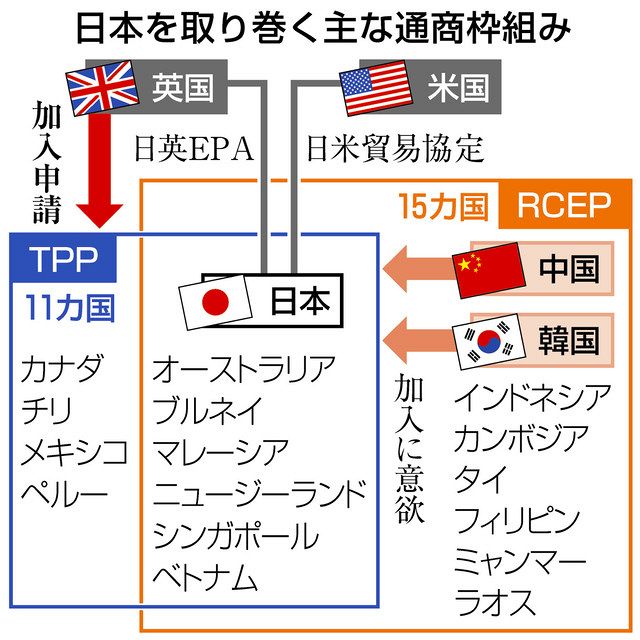 tpp 米復帰見据え 英参加を日本が後押し 対中連携再構築図る 中日新聞web tpp 米復帰見据え 英参加を日本が後押し 対中連携再構築図る 中日新聞web