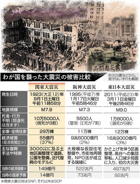 東日本大震災合同調査報告  都市計画編 /日本都市計画学会/東日本大震災合同調査報告書編集委員会（単行本） 東日本大震災合同調査報告 (都市計画編) | 東日本大震災合同調査