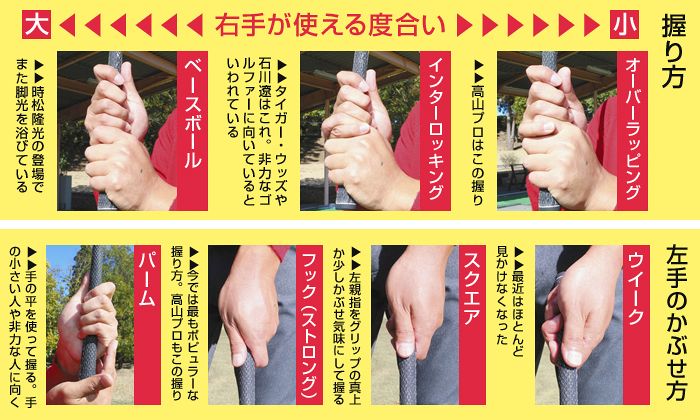 グリップ知識と技 基本のキ 応用編 初心者も上級者も役立つ高山流を紹介します 中日スポーツ 東京中日スポーツ グリップ知識と技 基本のキ 応用編 初心者も上級者も役立つ高山流を紹介します 中日スポーツ 東京中日スポーツ
