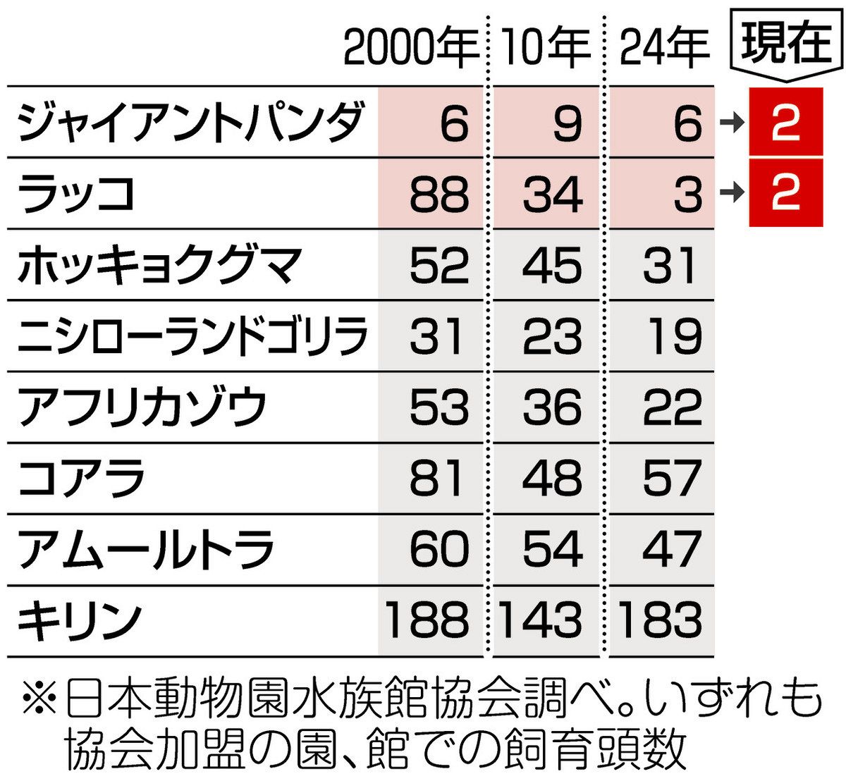動物園にどんな未来が？：中日新聞Web
