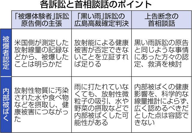 広島と長崎 救済に一線 被爆体験者 先行き不透明 中日新聞web