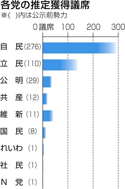 衆院