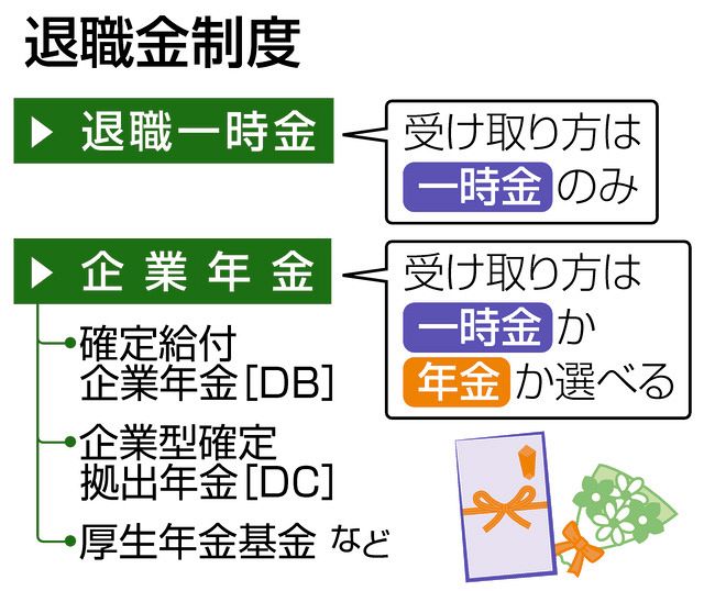 退職金の受け取り方 どうしたら？＜プロに聞く くらしとお金の相談室 