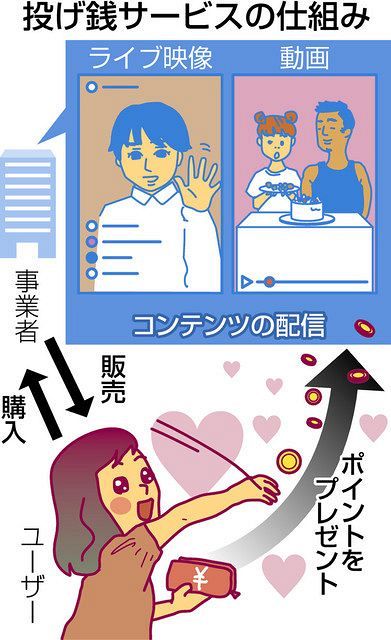 コロナとエンタメ 芸人動画に 投げ銭 ポイントで応援 ライブ感覚 中日新聞web