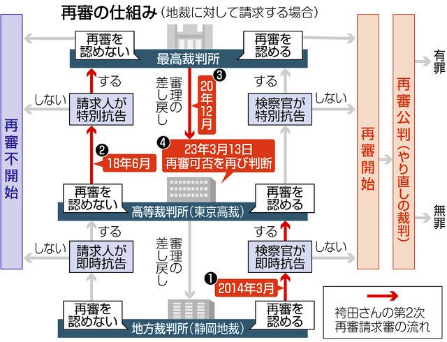 再審法を問う　鴨志田弁護士に聞く＜上＞