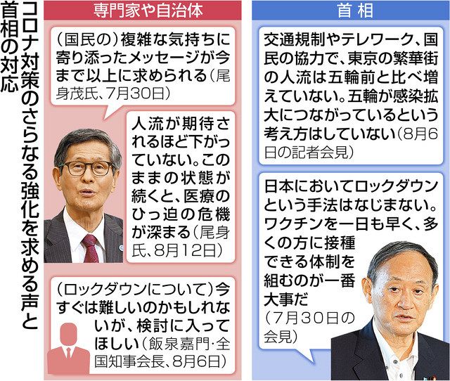 外出抑制 首相 呼び掛け弱く 決め手はワクチン 重ねて強調 中日新聞web